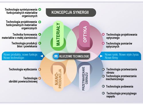 SPRZEDAŻ KSEROKOPIAREK KONICA MINOLTA BIZHUB CZĘSTOCHOWA SPRZEDAŻ KSEROKOPIAREK KONICA MINOLTA BIZHUB CZĘSTOCHOWA