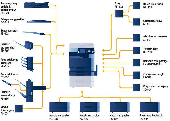 Kserokopiarka monochromatyczna A3 Konica Minolta Bizhub 222 - licznik około 60 000 po przeglądzieTN-211