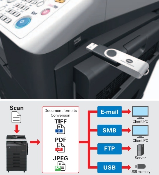 Kserokopiarka monochromatyczna Konica Minolta Bizhub 306 A3, RADF, dupleks, skanowanie sieciowe, toner.