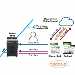 Kserokopiarka monochromatyczna Konica Develop ineo 266 A3, pokrywa oryginałów, dupleks, skanowanie sieciowe, toner.