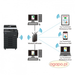 Kserokopiarka monochromatyczna Konica Develop ineo 266 A3, pokrywa oryginałów, dupleks, skanowanie sieciowe, toner.