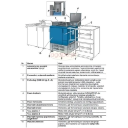 Profesjonalne urządzenia produkcyjne Develop ineo+ 2060 kolorowe z wieloma funkcjami wykończenia dokumentów.