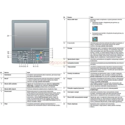 Profesjonalne urządzenia produkcyjne Develop ineo+ 2060 kolorowe z wieloma funkcjami wykończenia dokumentów.