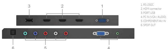 Monitor NEC MultiSync® E585 LED 58 Monitor NEC MultiSync® E585 LED 58