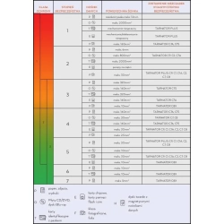 Niszczarka TARNATOR C7 / SD 9520, olej 100 ml, CD, DVD, DIN5