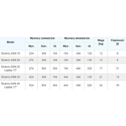 Sejf ścienny Koliber KSN35 / S1 zamykany na klucz Wymiar - 42,4 x 38,4 x 19,4 cm ; Waga - 21 kg ; Pojemność - 14 l